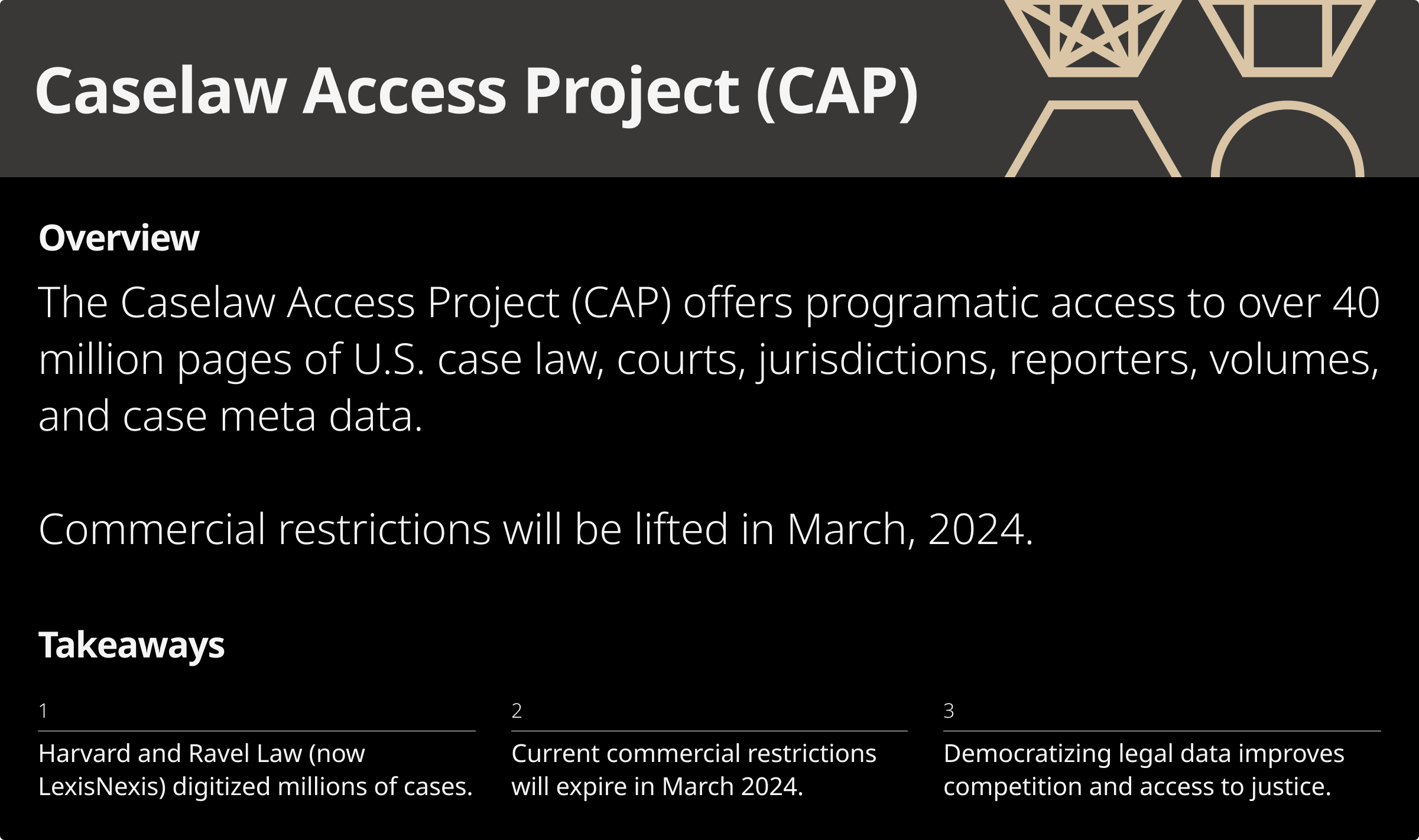 Ultimate Guide To Using The Caselaw Access Project (CAP) In 2024 (With ...